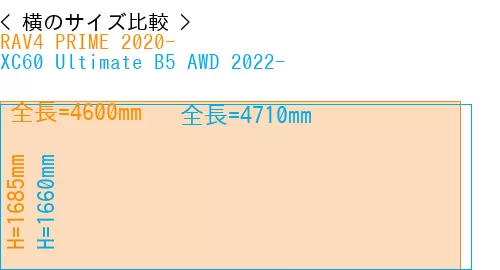 #RAV4 PRIME 2020- + XC60 Ultimate B5 AWD 2022-